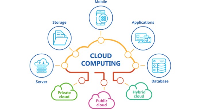 Cloud Computing