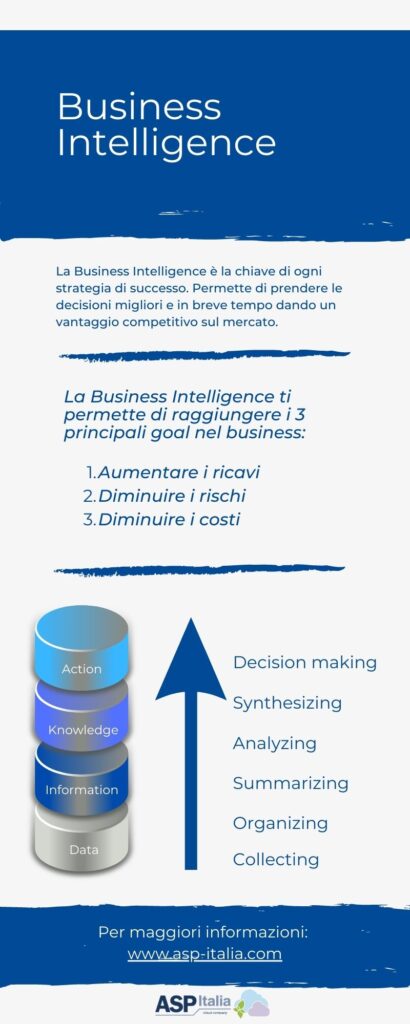 Obiettivi della Business Intelligence