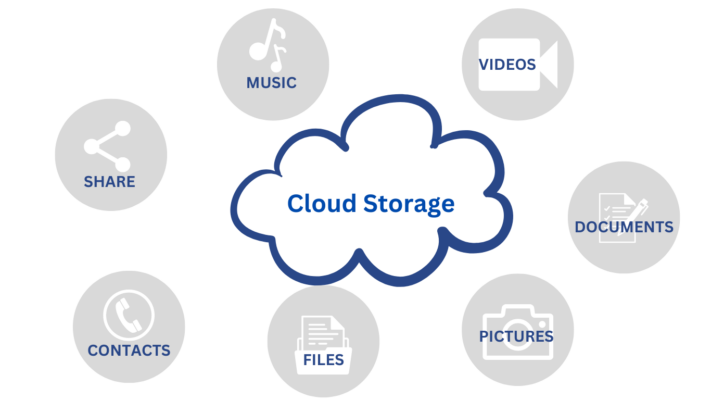 Disk-one Per Cloud Storage