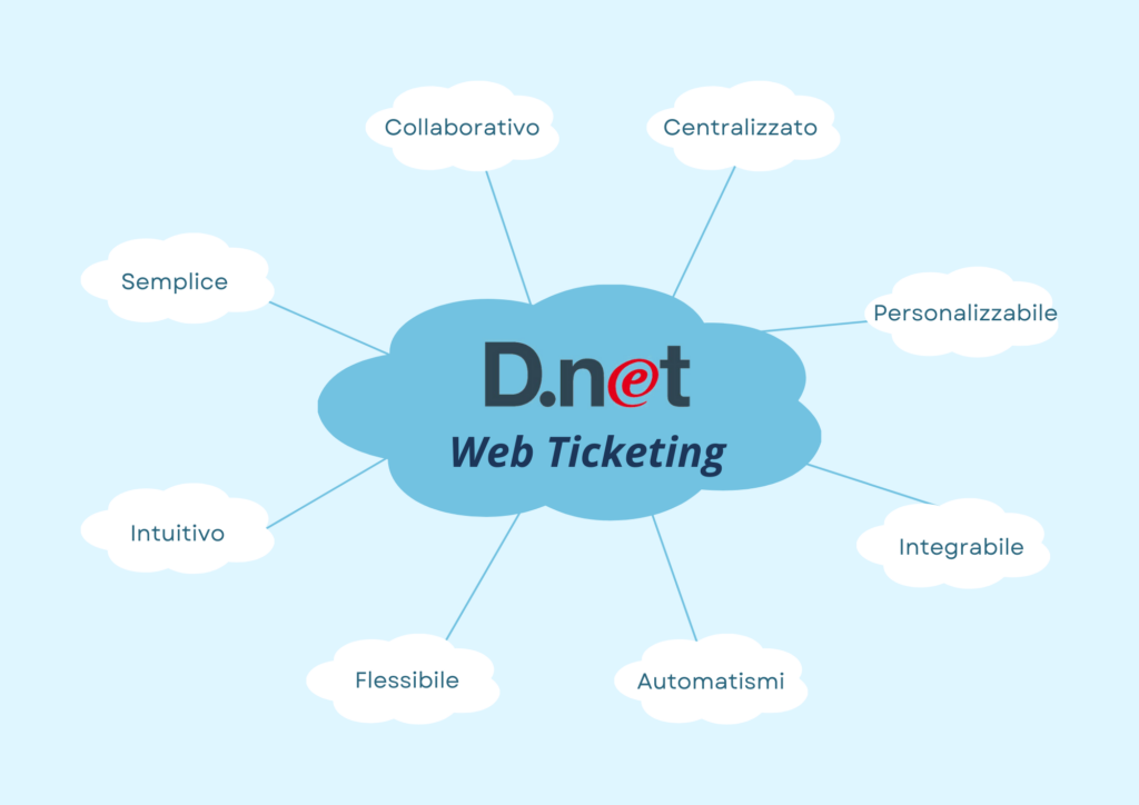 WebTicketing_D.Net