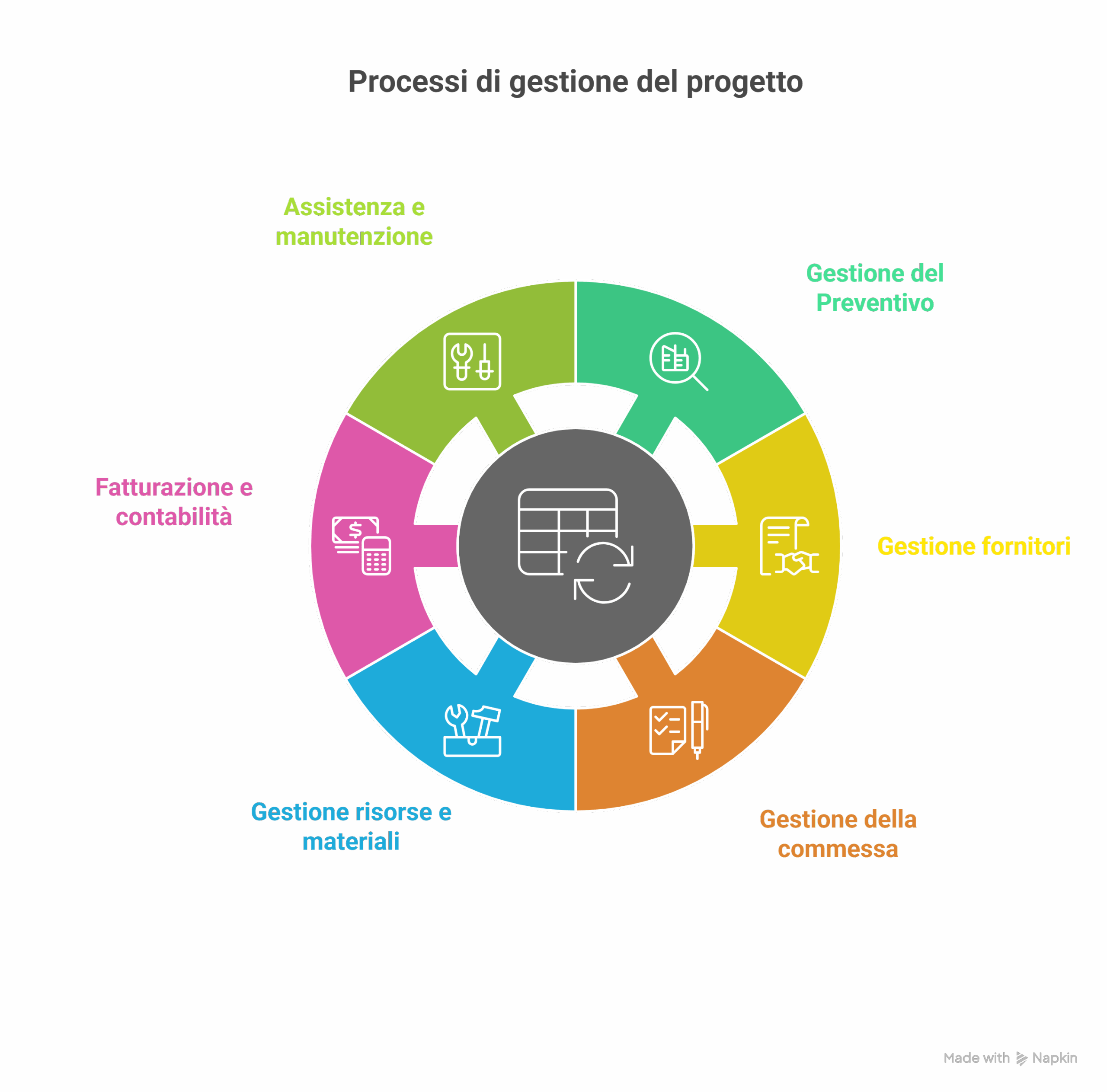 I processi automatizzati con DWEB