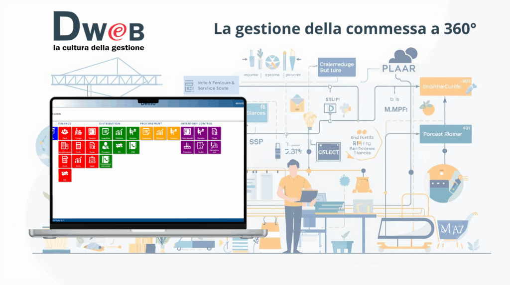 La gestione della commessa a 360°