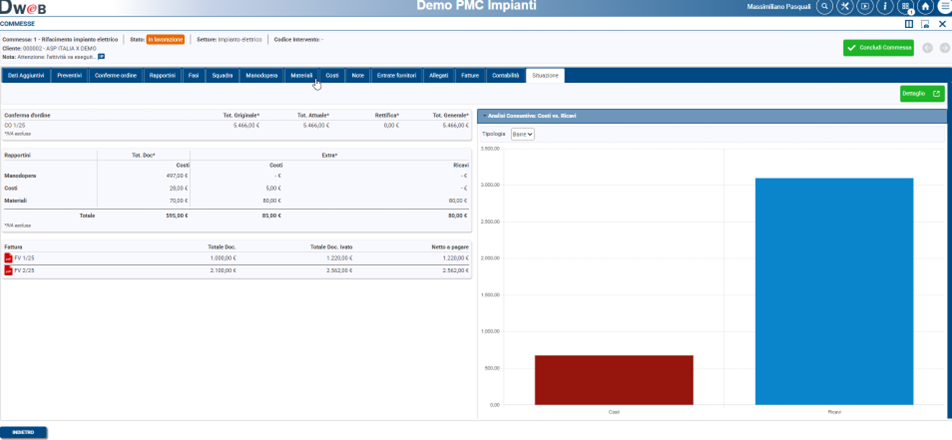 Marginalità in tempo reale