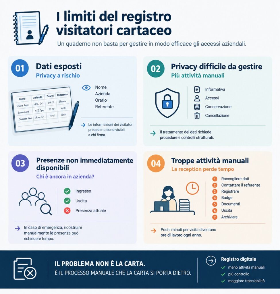 Limiti del registro cartaceo