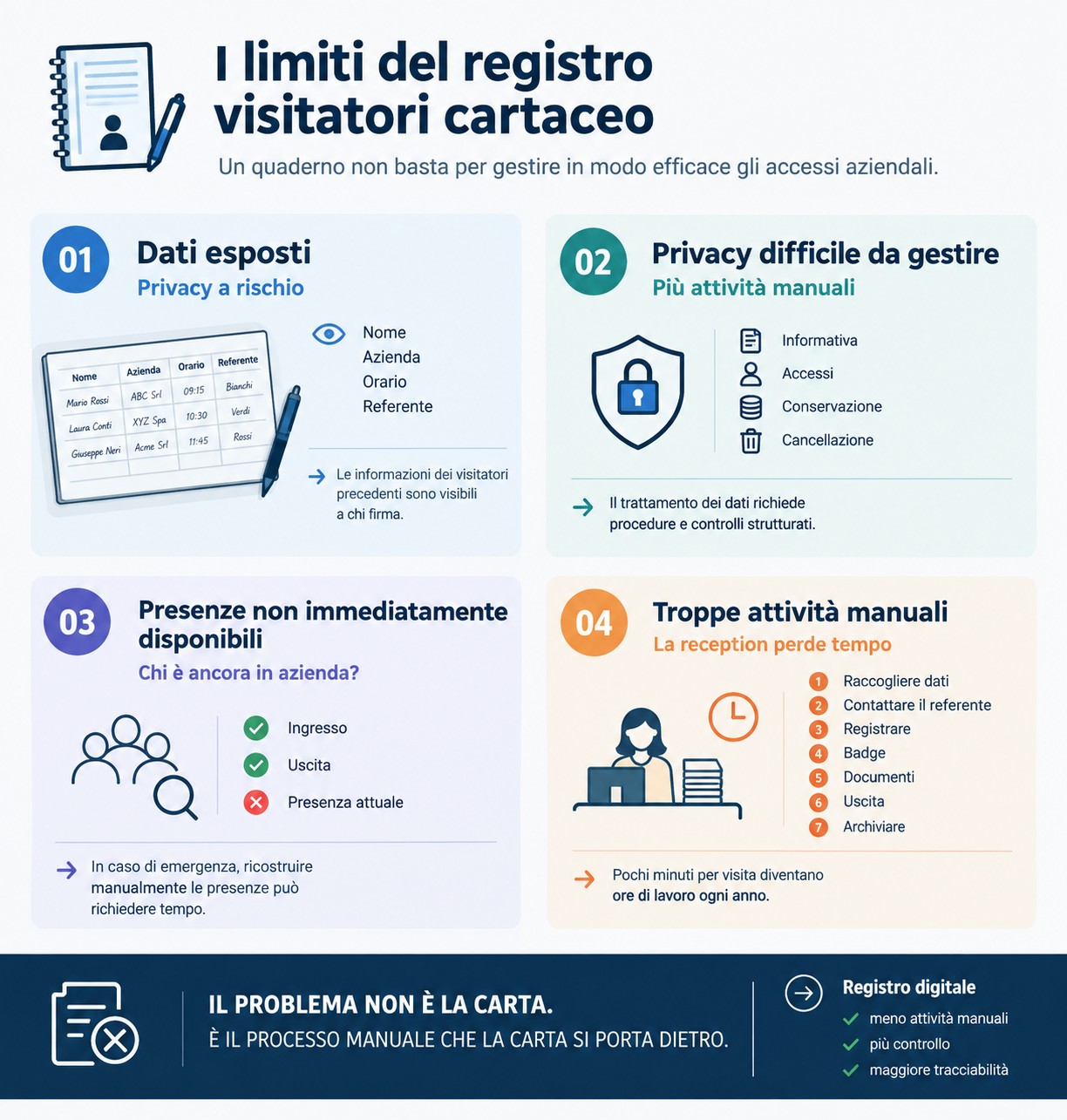 Limiti del registro cartaceo